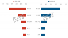 确保时辰留意况